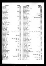 Index 005, Westchester County 1914 Vol 1 Microfilm